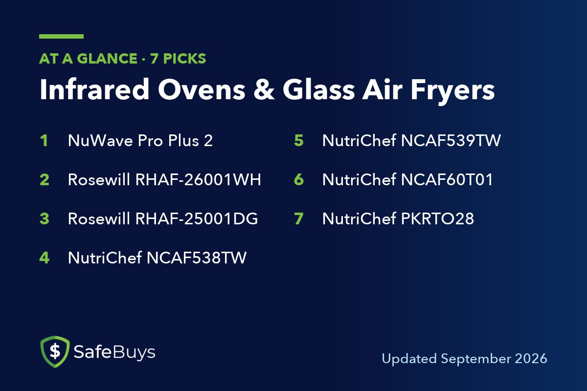 Infrared ovens and glass air fryers: the 7 picks in this guide at a glance