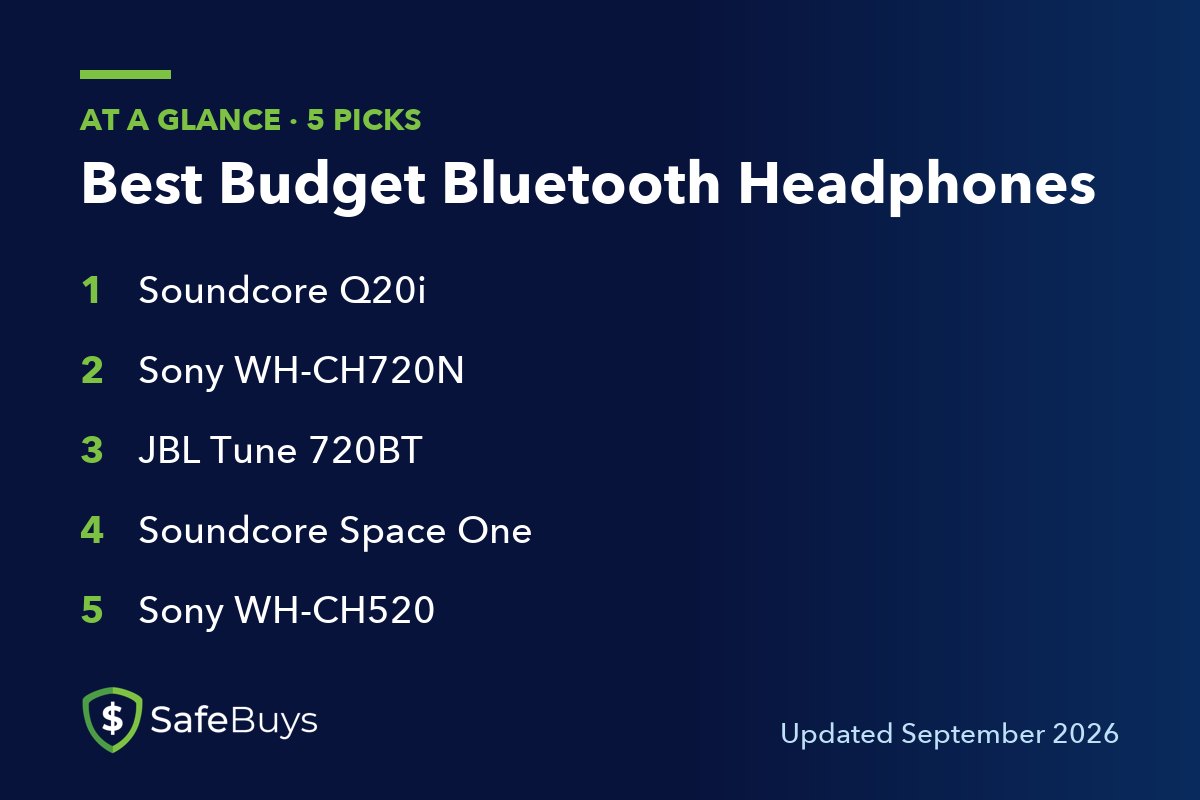 Best budget Bluetooth headphones: the 5 picks in this guide at a glance