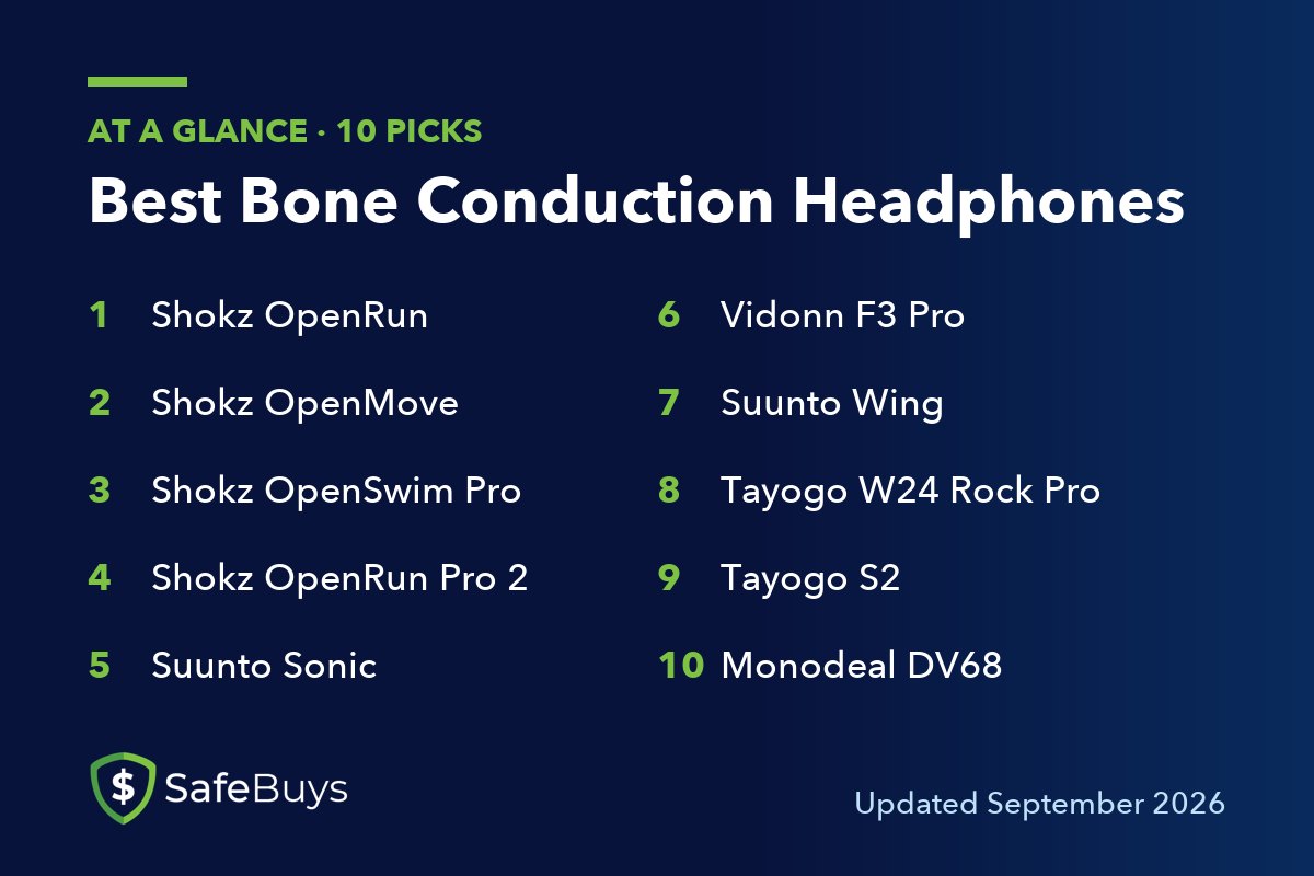 Best bone conduction headphones: the 10 picks in this guide at a glance