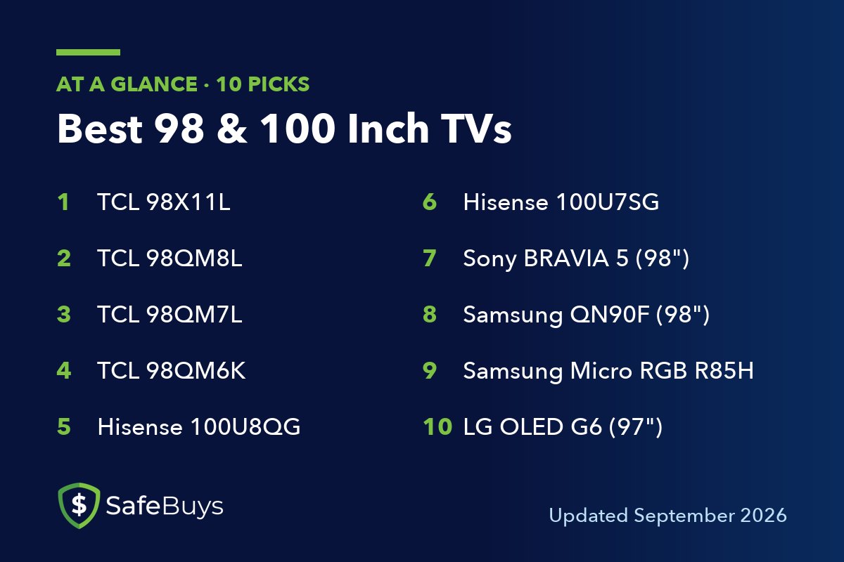 Best 98 and 100 inch TVs: the 10 picks in this guide at a glance
