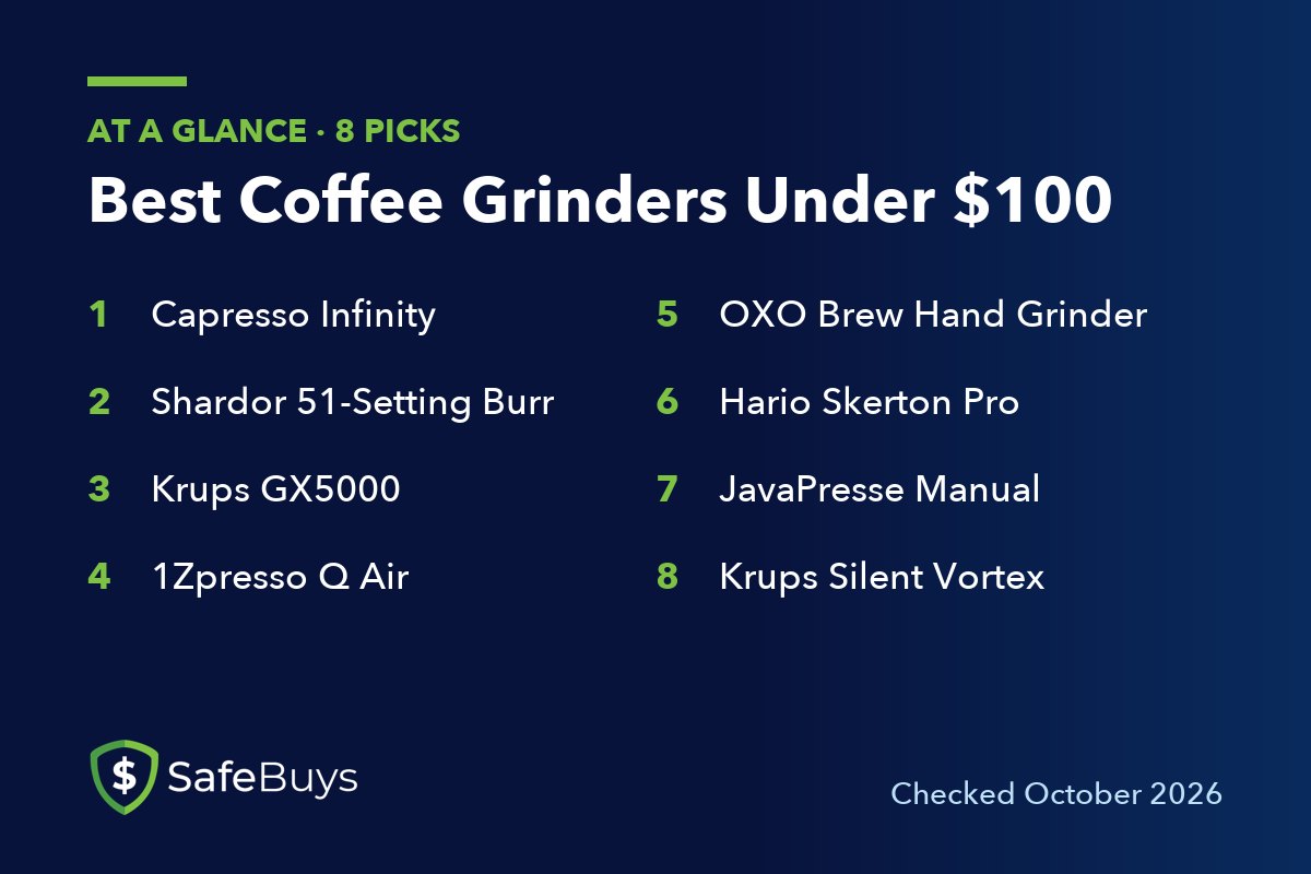 Best Coffee Grinders Under $100: the 8 picks in this guide at a glance