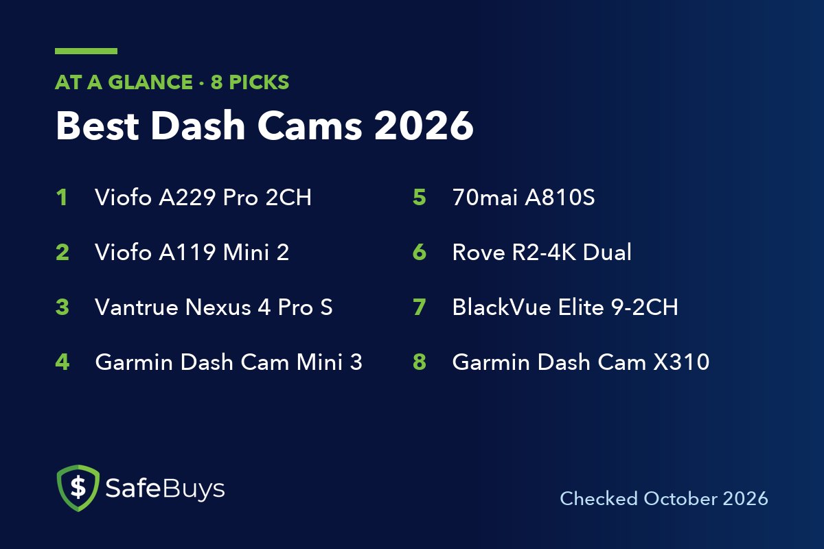 Best Dash Cams 2026: the 8 picks in this guide at a glance
