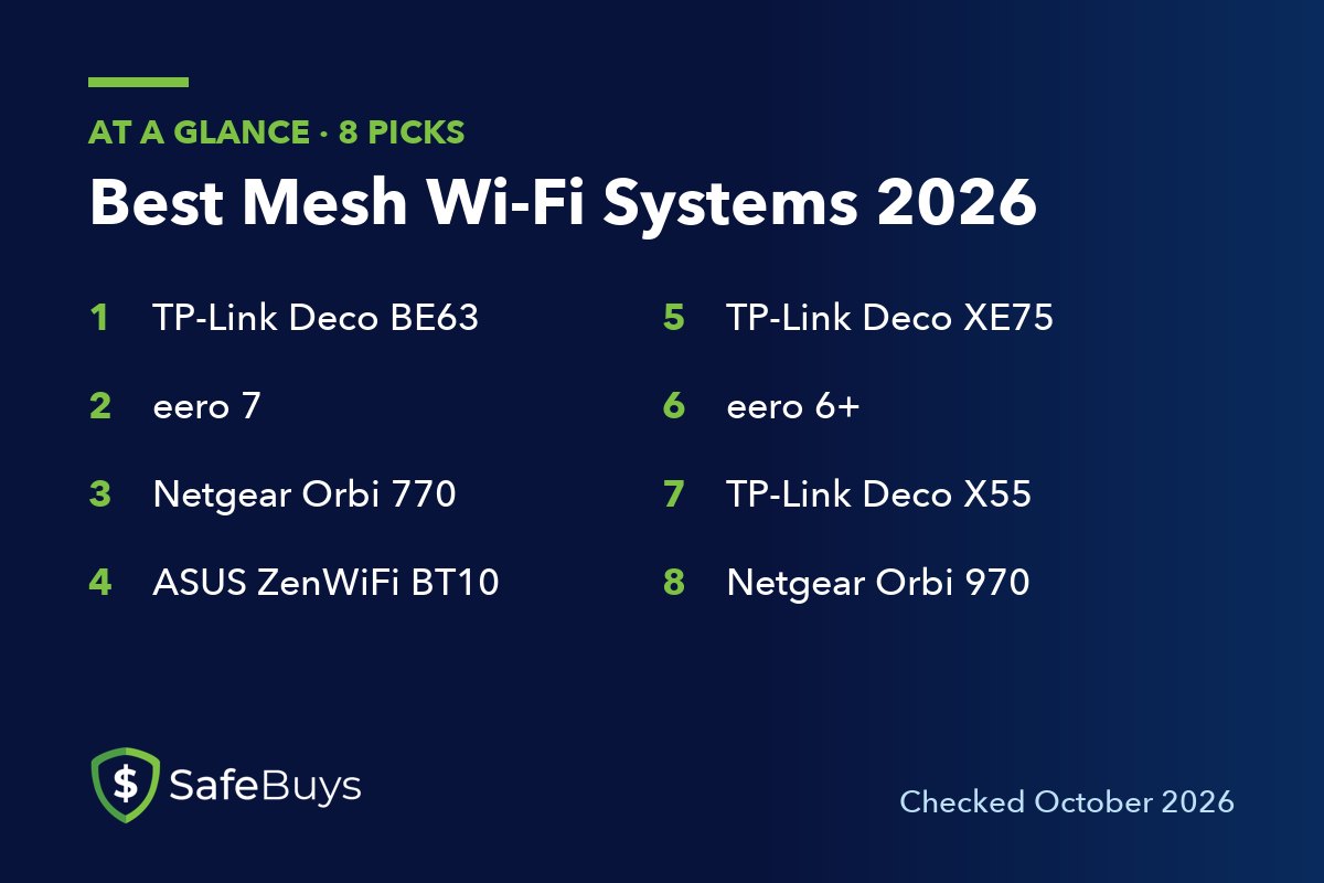 Best Mesh Wi-Fi Systems 2026: the 8 picks in this guide at a glance