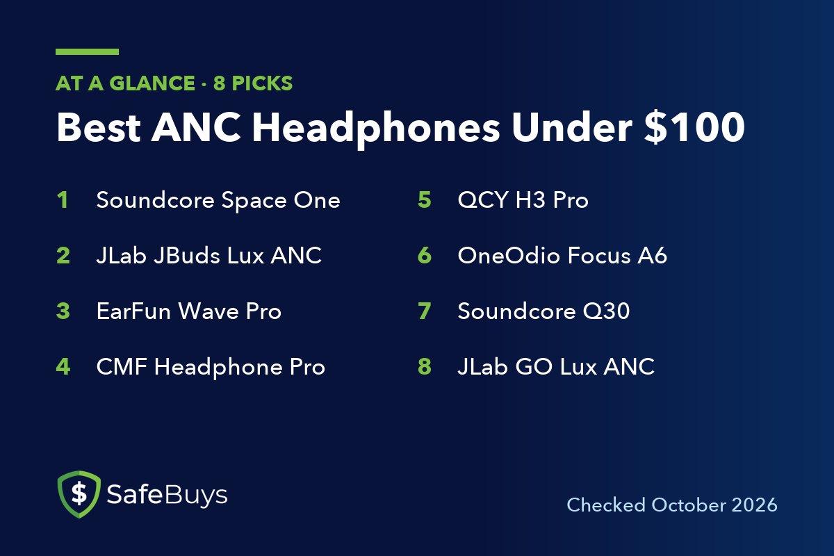 Best ANC Headphones Under $100: the 8 picks in this guide at a glance