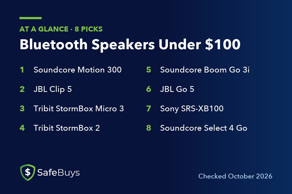 Bluetooth Speakers Under $100: the 8 picks in this guide at a glance