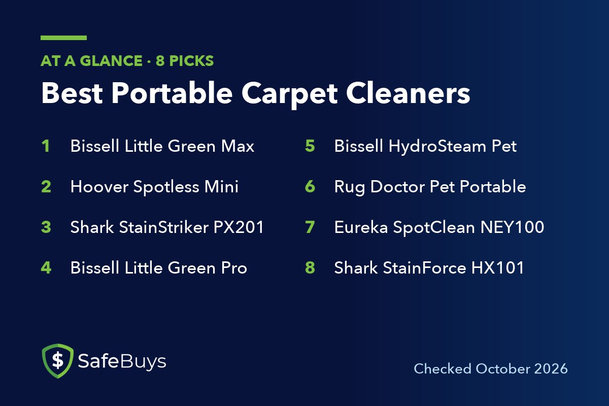 Best Portable Carpet Cleaners: the 8 picks in this guide at a glance