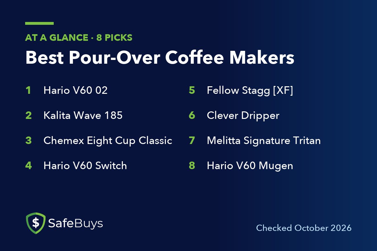 Best Pour-Over Coffee Makers: the 8 picks in this guide at a glance