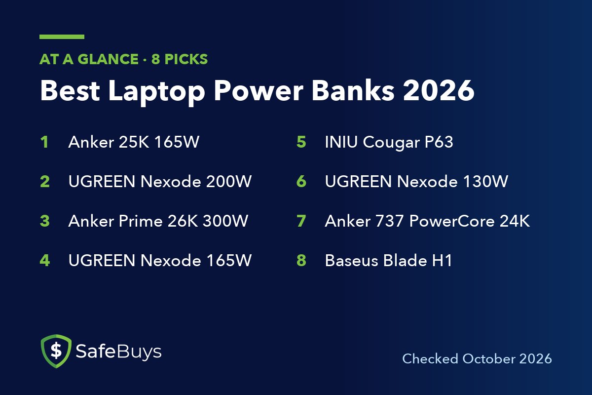 Best Laptop Power Banks 2026: the 8 picks in this guide at a glance