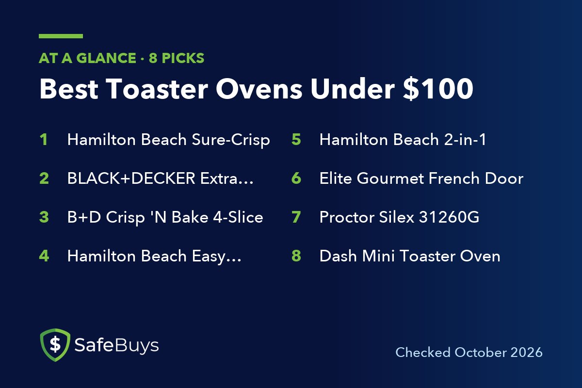 Best Toaster Ovens Under $100: the 8 picks in this guide at a glance