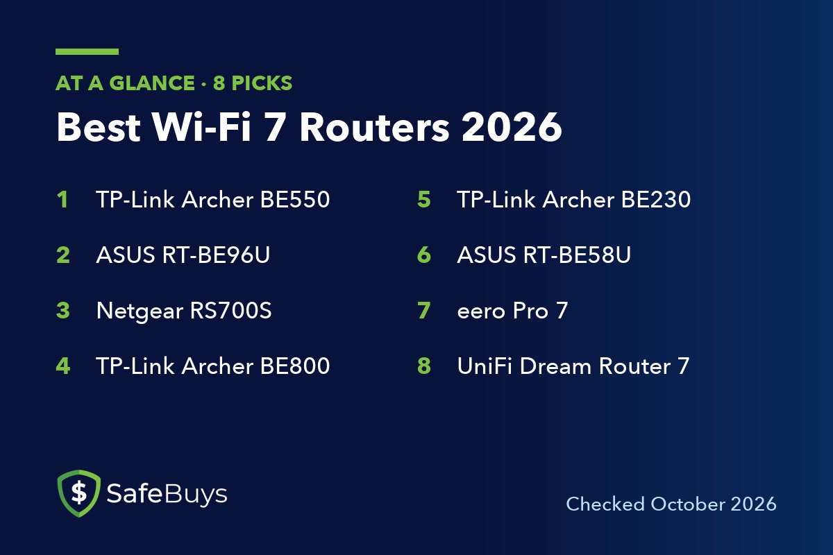 Best Wi-Fi 7 Routers 2026: the 8 picks in this guide at a glance